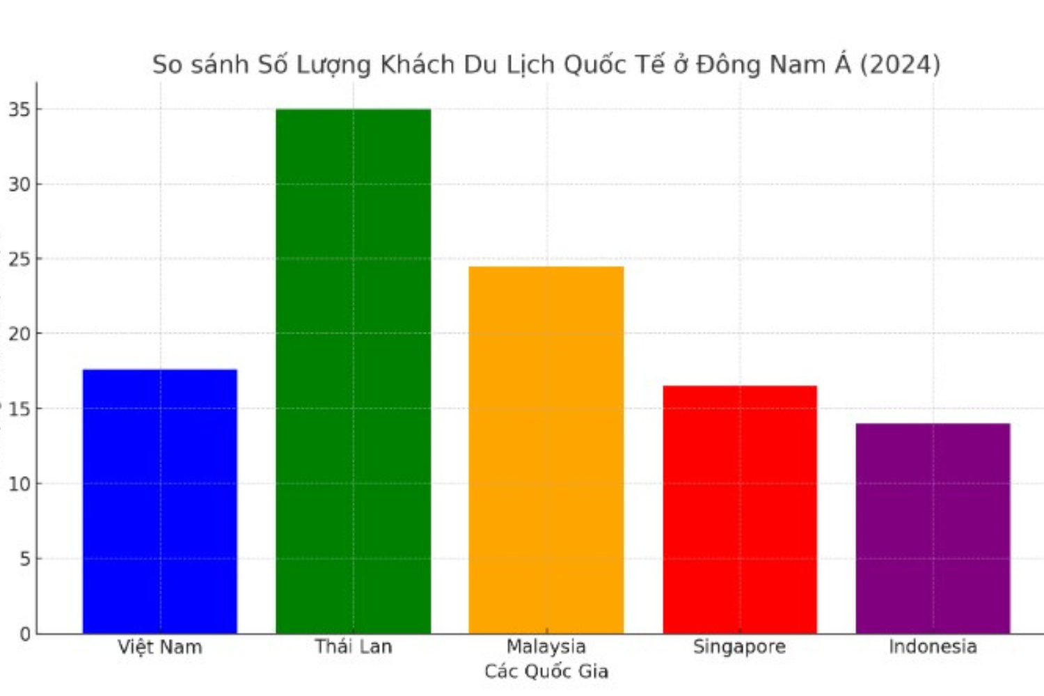 tăng trưởng du lịch việt nam